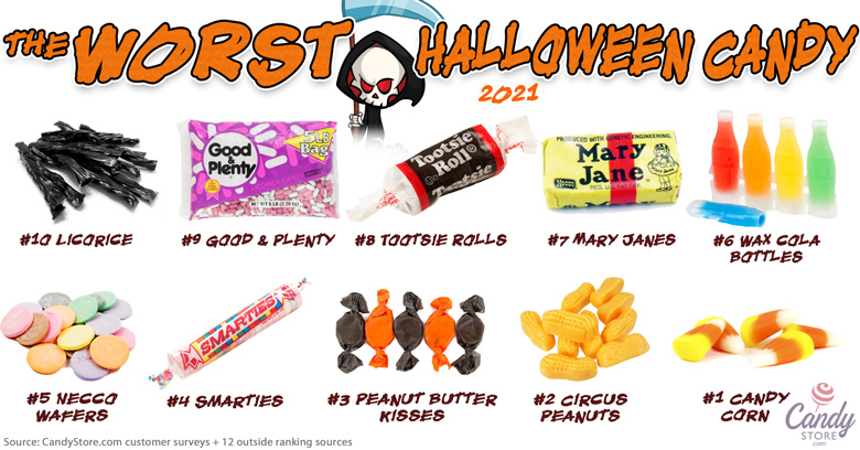 Halloween Candy